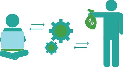 Manage your online affiliate marketing program