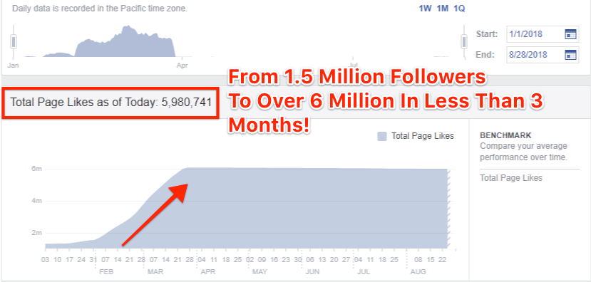 paul getter traffic Social Media Rockstar Get Traffic Quickly