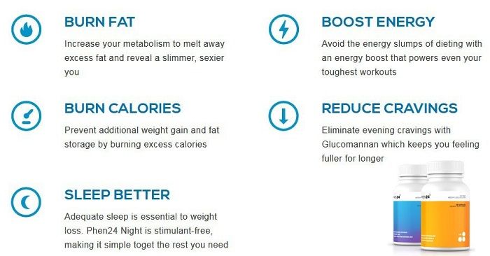 phen24 advantages