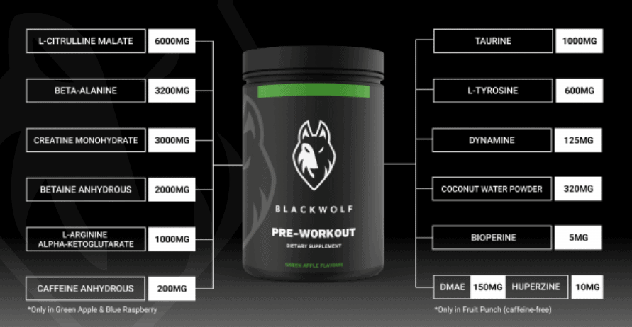 BlackWolf Ingredients